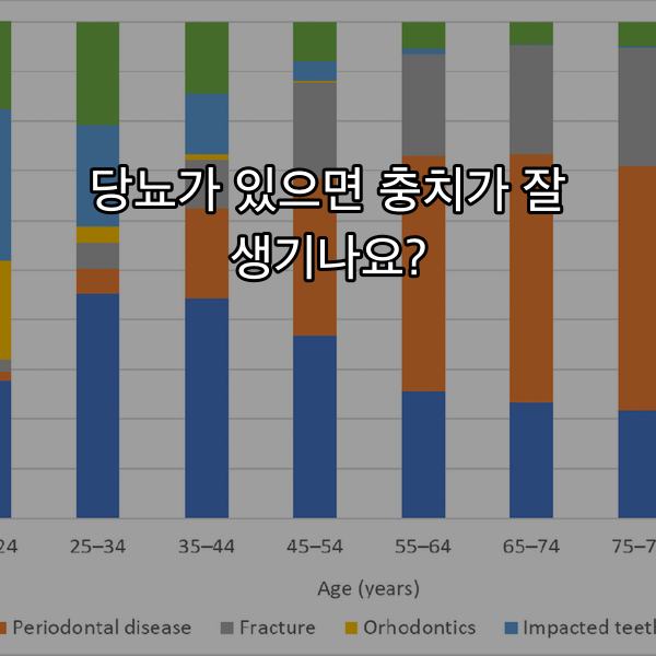 연세굿플란트치과 칼럼 대표 썸네일 이미지