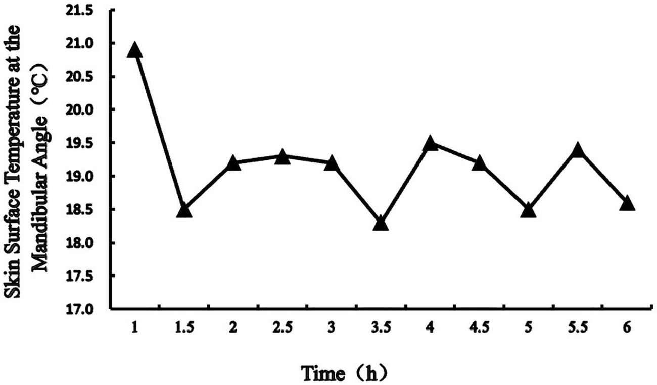 Clinical study on the effects of different cold compress methods 논문 표제면